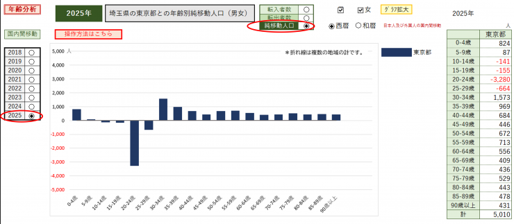 分析事例1の表示例