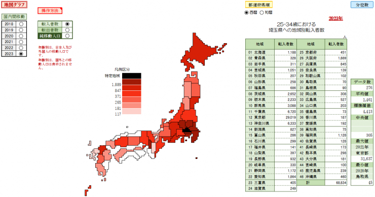 25歳から34歳の埼玉県への転入者数