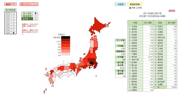 25から34歳における埼玉県への地域別転入者数画像