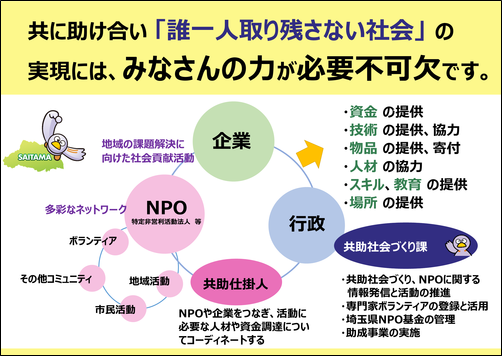 共助SDGs実現の説明図