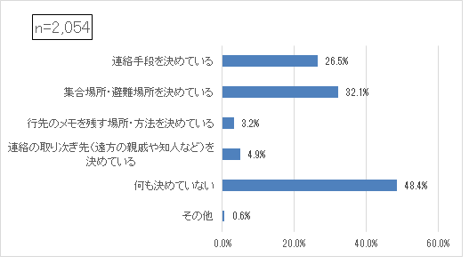 質問9