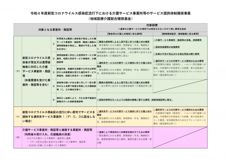 R4補助対象