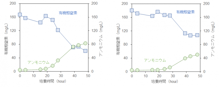 Fig3