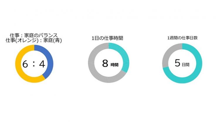 島貫グラフ2