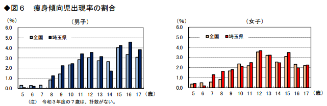 発育状態_図6