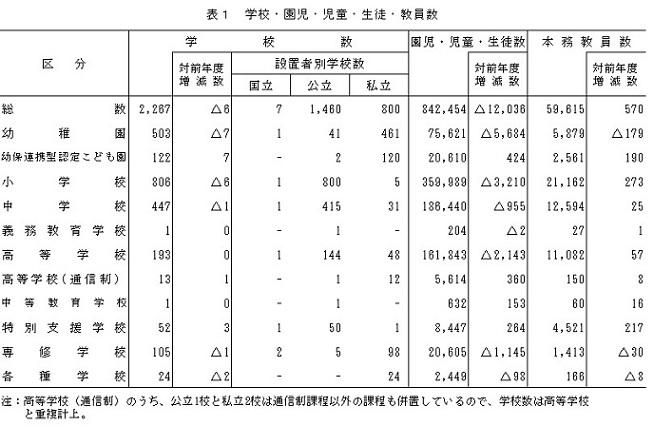 総括表1