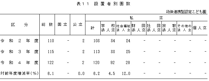 表11