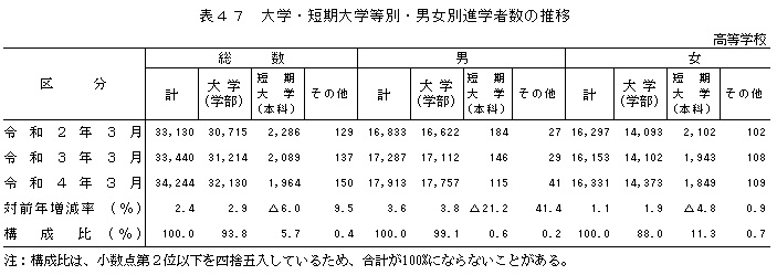 表47