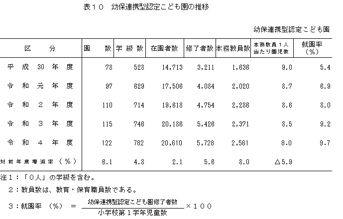 幼保_表10