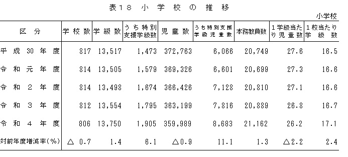 小学校＿表18