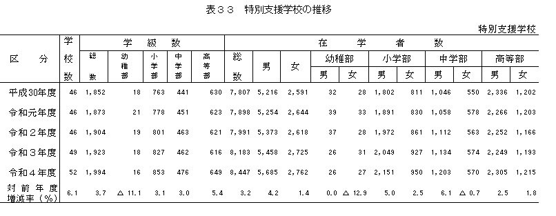 特支＿表33