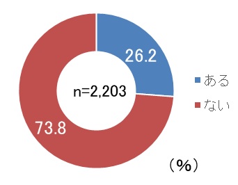 Q1-graph