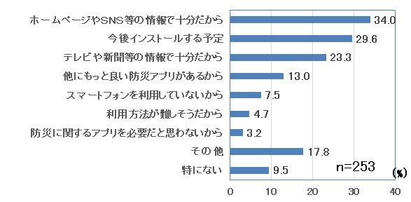 Q7-gragh