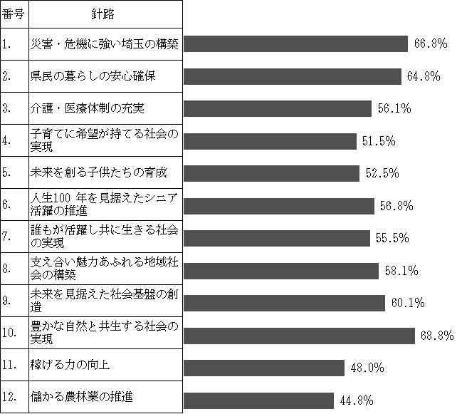 満足度のグラフ