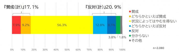 問10グラフ