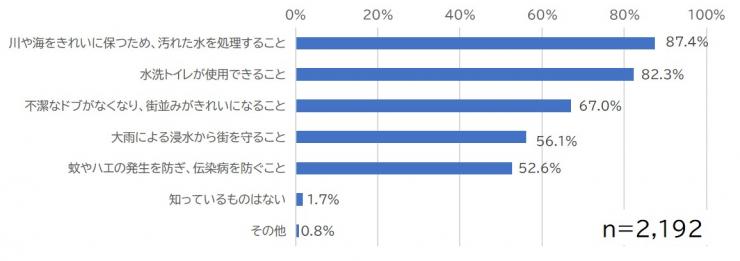 問2グラフ