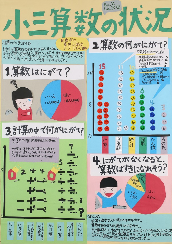 小三算数のちょっとしんこくな状況