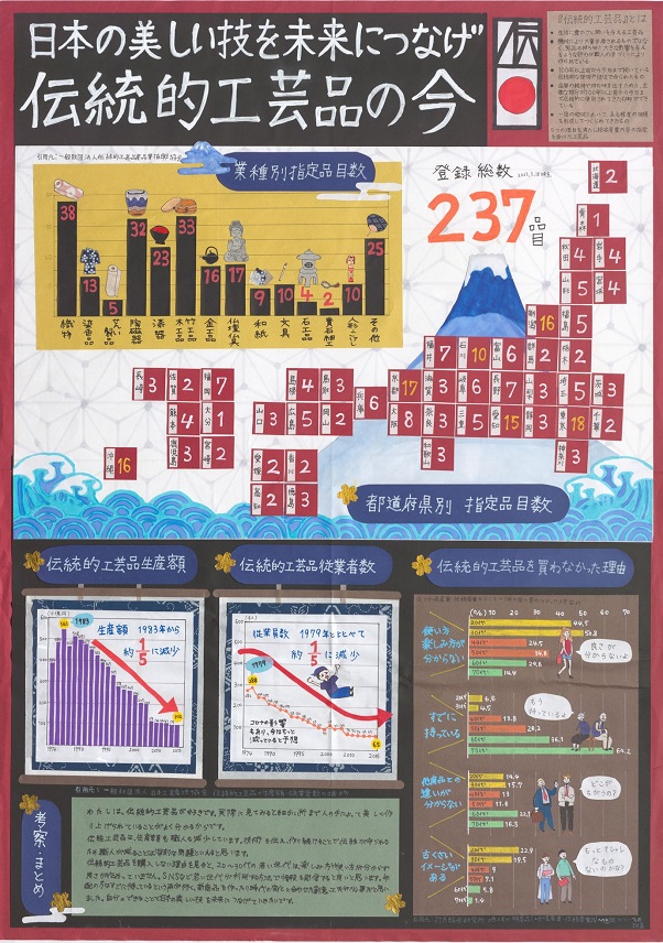 日本の美しい技を未来につなげ