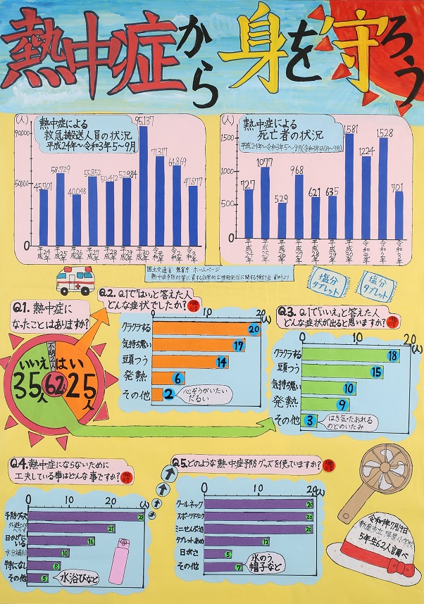 熱中症から身を守ろう