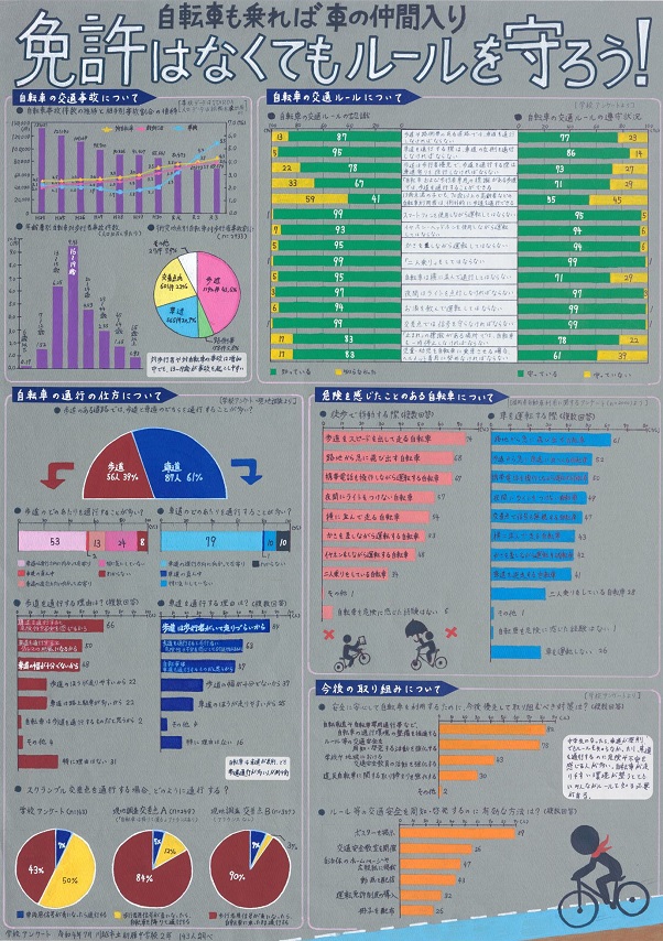 自転車も乗れば車の仲間入り