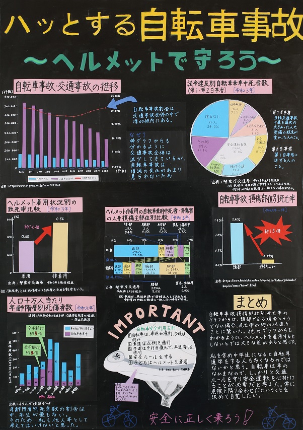 ハッとする自転車事故