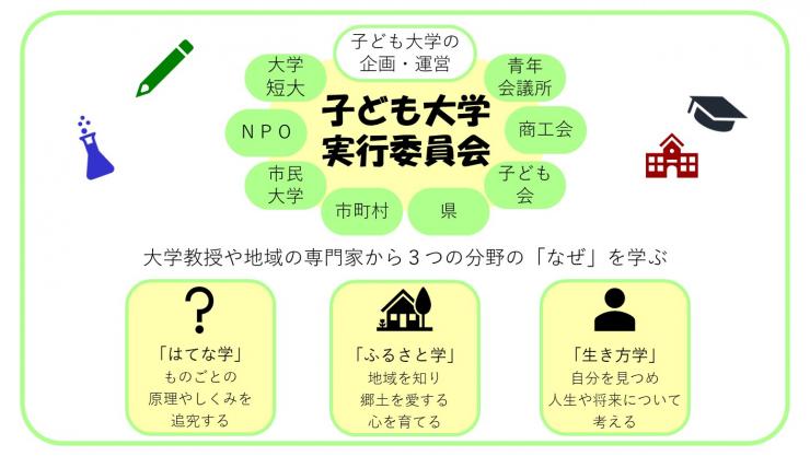 子ども大学概念図