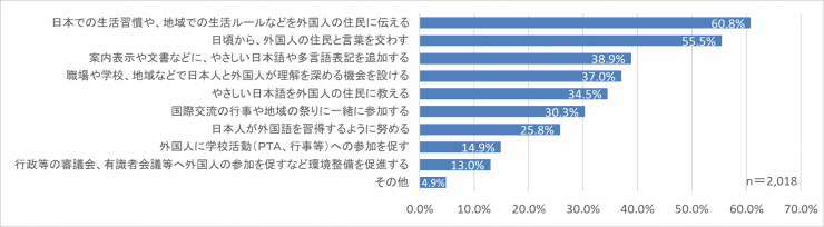 質問11