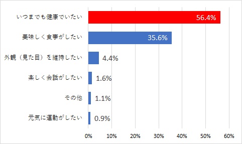 R4_2_関心理由