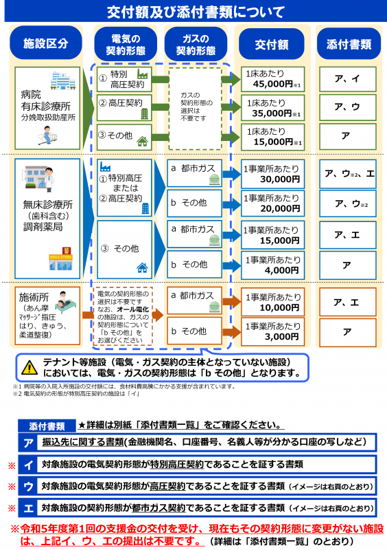 添付書類の説明