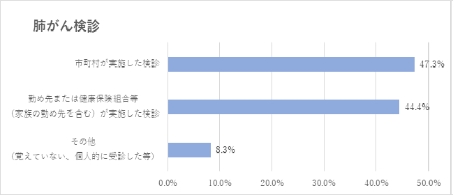 修正3