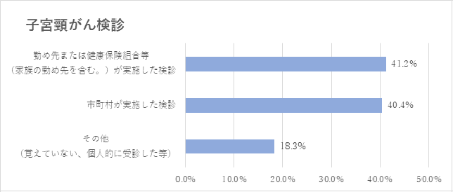 修正6