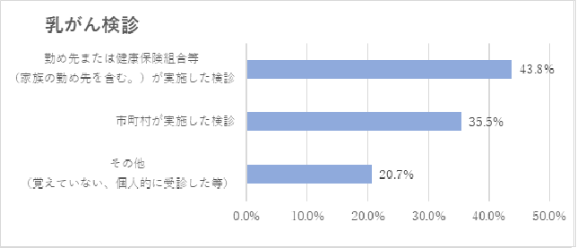 修正7