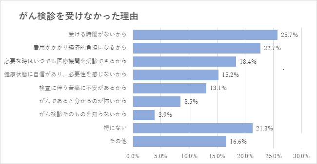 修正9