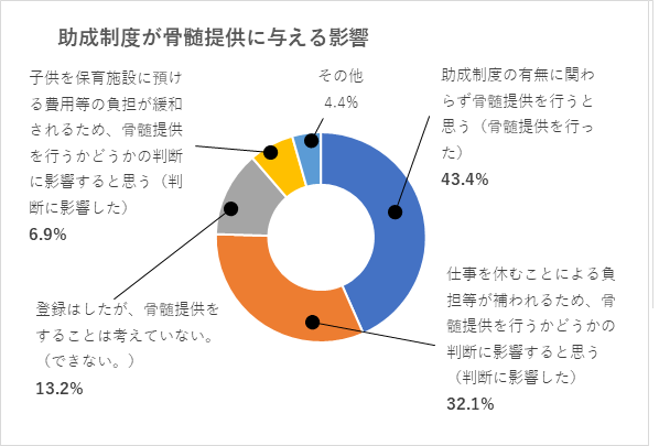 修正13