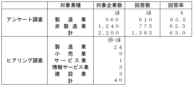 r4-3調査概要