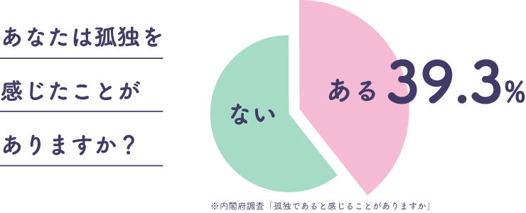 アンケート結果