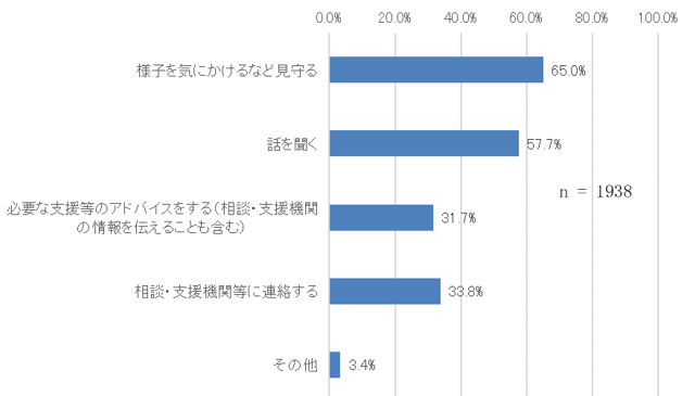 質問11