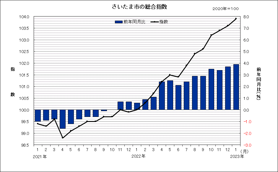 sogosisu202301