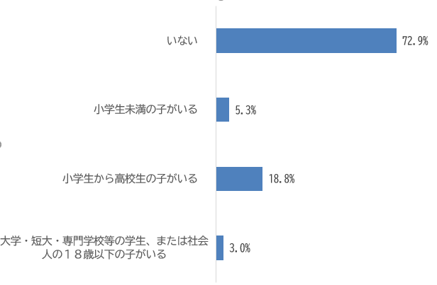 質問1-2