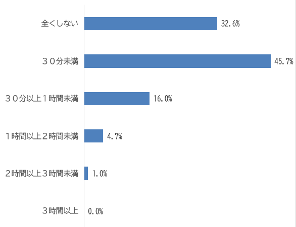 質問3