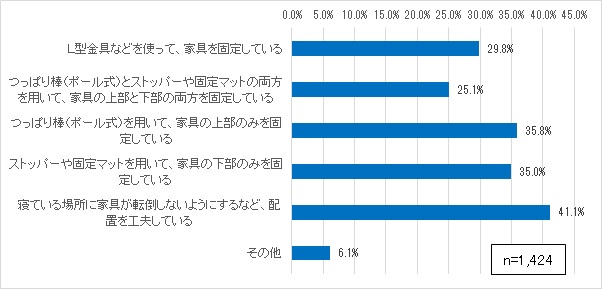 質問3