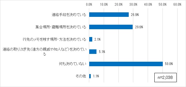 質問8