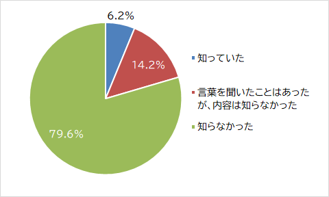 質問2-3