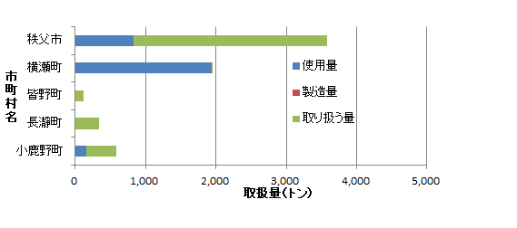 chichibu