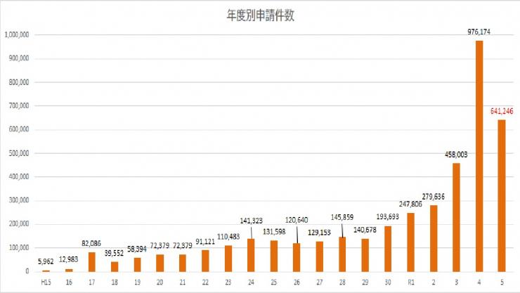 r5graph