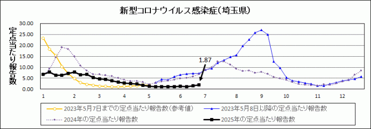 R7年26週covid-19定点当たり報告数