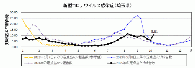 R7年40週covid-19定点当たり報告数