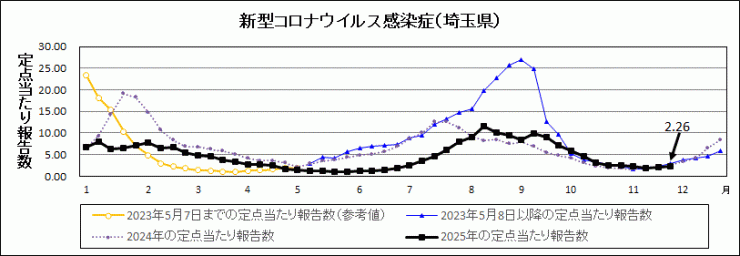 R7年48週covid-19定点当たり報告数
