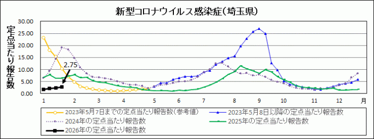R8年4週covid-19定点当たり報告数