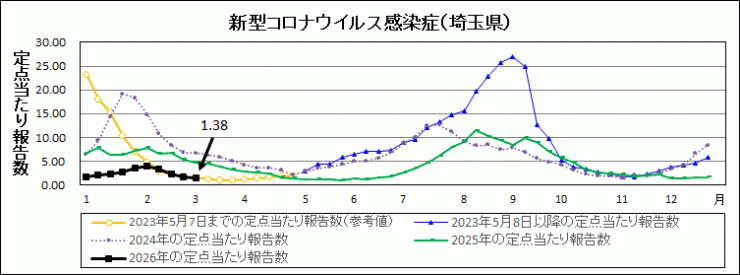 R8年10週covid-19定点当たり報告数